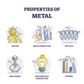 Properties of metal and list of physical characteristics outline diagram