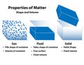 Properties Of Matter Shape and Volume