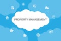 Property management Infographic cloud