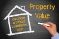 Property value drawing Royalty Free Stock Photo