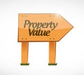 property value wood sign illustration