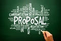 PROPOSAL business concept words cloud, presentation background Royalty Free Stock Photo