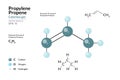 Propylene. Propene. Structural Chemical Formula and Molecule 3d Model. C3H6. Atoms with Color Coding. Vector