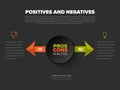 Pros and Cons Analysis - Modern Dark Infographic Template Royalty Free Stock Photo