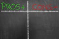 Pros and cons chalk text table on blackboard or chalkboard Royalty Free Stock Photo
