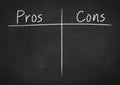 Pros and cons