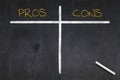 Pros and Cons drawn on a blackboard Royalty Free Stock Photo