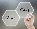 Pros and cons on glass board