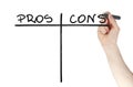 Pros and cons table drawn on a glass by felt tip pen Royalty Free Stock Photo
