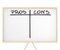 Pros and cons table on presentation board