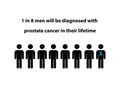 Silhouettes of eight men with the text 1 in 8 men will be diagnosed with prostate cancer in their lifetime