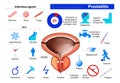 Prostatitis. benign enlargement of the prostate Royalty Free Stock Photo