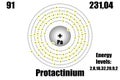 Protactinium atom, with mass and energy levels. Royalty Free Stock Photo
