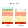 Protect sensitive skin