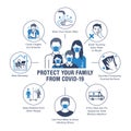 Protect your family from coronavirus poster with flat line icons. Vector illustration included icon as ambulance, hand