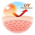 Protect your skin with UV protection from sunlight.