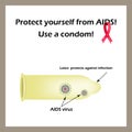 Protect yourself from AIDS. Use a condom. The HIV virus. Infographics. World AIDS Day. Red ribbon. Vector illustration
