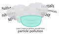 Protect yourself from Haze Particle Pollution