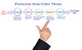 Protection from Cyber Threat Royalty Free Stock Photo