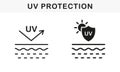 Protection Skin from UV Rays Line and Silhouette Icon Set. Skin Care, SPF Cream for Skin. Reflect Sun Ultraviolet Rays