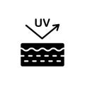 Protection Skin of UV Rays Silhouette Icon. Reflect Ultraviolet Radiation from Skin Black Pictogram. Block Solar Light