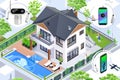 Protective connection systems in surveillance cameras enhance remote monitoring and control via modem for extensive network reach