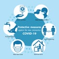 The Protective measures against the new coronavirus COVID-19. Your practical guidelines for societal habits .To prevent
