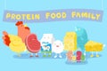 Protein food family