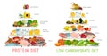 Protein Low Carb Diet. Isolated vector illustration