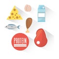 Protein product ingredient food