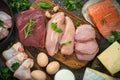 Protein sources - meat, fish, cheese, nuts, beans and greens.