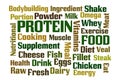 Protein Word Cloud