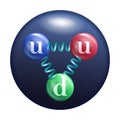 Proton quarks 3D scheme Royalty Free Stock Photo