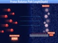 Proton Radiation Path Length (3d illustration)