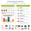 Prototyping And Modeling Infographics Royalty Free Stock Photo