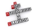 Provider web service client on white