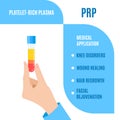 PRP medical use infographics poster with a hand holding a tube