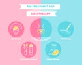 PRP and Mesotherapy Treatment linear pastel icons