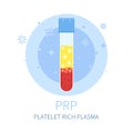 PRP procedure concept