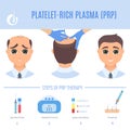 PRP therapy for men Royalty Free Stock Photo