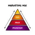 4Ps marketing mix - foundation model for businesses, set of marketing tools that the firm uses to pursue its marketing objectives