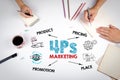 4Ps Marketing. Product, Pricing, Place and Promotion concept