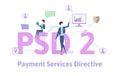 PSD2, Payment Services Directive 2. Concept with people, letters and icons. Colored flat vector illustration on white