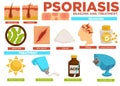 Psoriasis reasons and treatment poster with info vector