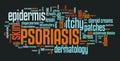 Psoriasis word cloud