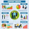 Psychological Counseling and Support Infographic