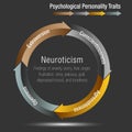Psychological Personality Traits Chart Infographic isolated