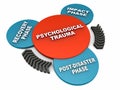 Psychological trauma phases Royalty Free Stock Photo