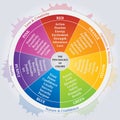 The Psychology of Colors Diagram - Wheel - Basic Colors Meaning - Marketing Tool