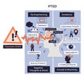 PTSD brief overview shows brain, warning triangle, and symptom icons ... Royalty Free Stock Photo